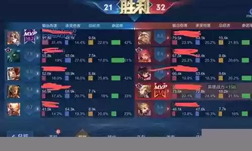 安琪拉妲己阵容搭配思路