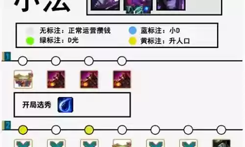 拼多多小法阵容搭配