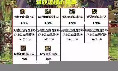 瞎子天域怎么搭配阵容