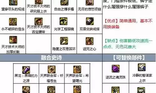李斯狂战 搭配什么阵容