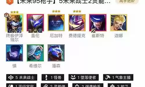 枪手阵容如何搭配最强战士插图