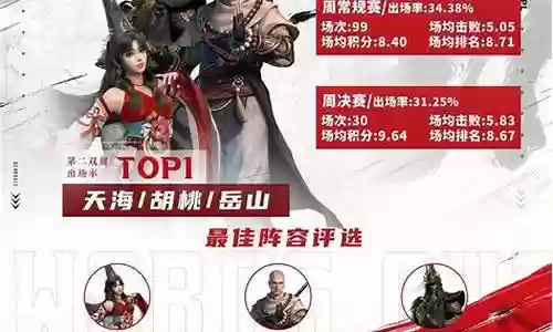永劫无间胡桃阵容最佳搭配