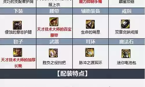 魔道最新搭配阵容推荐图