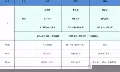 第一赛季开荒阵容搭配