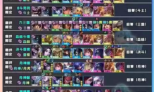 英雄联盟峡谷福星阵容搭配