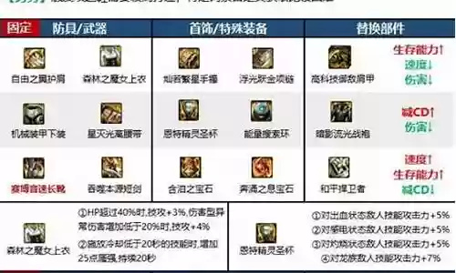 剑影异常流搭配阵容