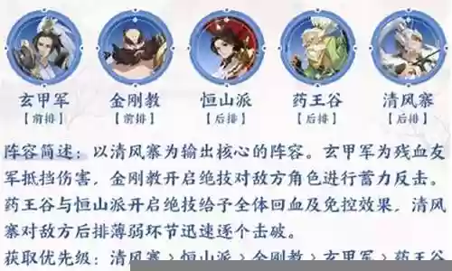 卡牌花荣阵容搭配插图