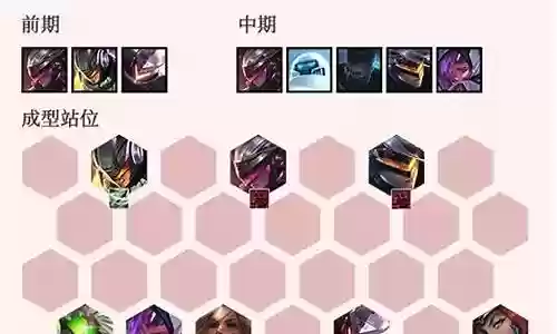 强势运营阵容搭配图文解说