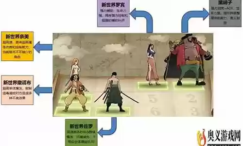罗宾明哥阵容搭配