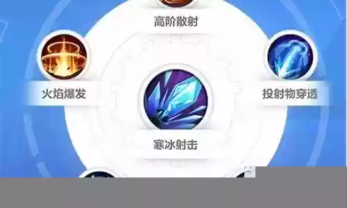 融合之光阵容搭配图表大全