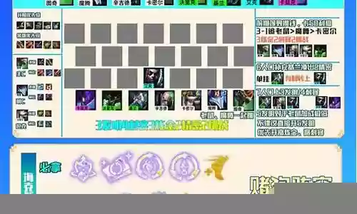 赌狗法师阵容搭配图表