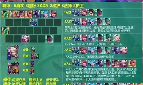 狐狸城主力阵容搭配插图