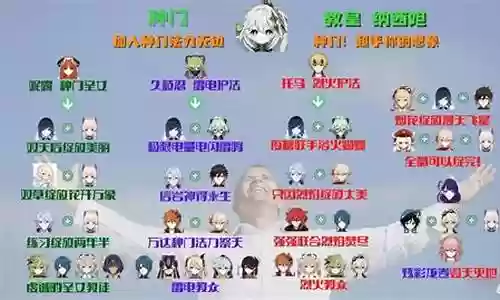 原神 英雄搭配阵容图