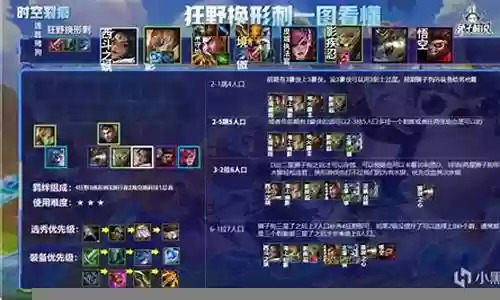 英雄联盟狂野刺阵容搭配
