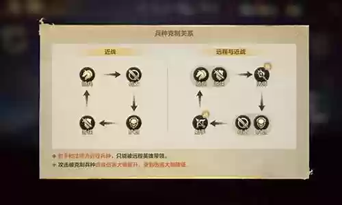 魔法英雄法师推荐阵容搭配