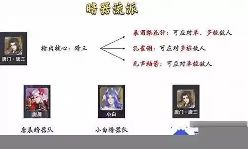 超凡乱斗阵容搭配图片