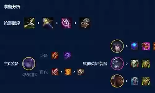 龙王阵容手游搭配推荐