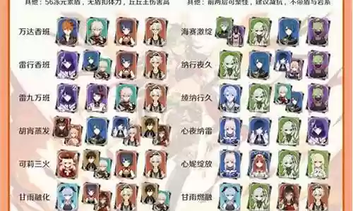 3.5十二层深渊阵容搭配