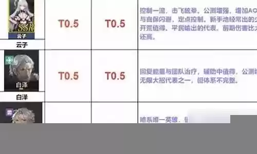 制裁怎么搭配阵营阵容最好