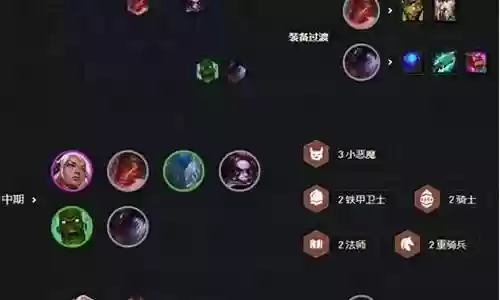 黑魔羁绊搭配阵容最新