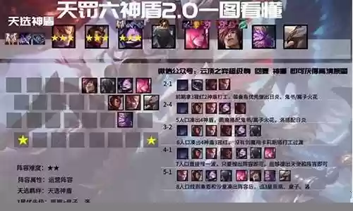 天选神盾洛阵容搭配