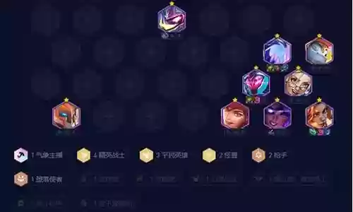 克制精英战士的阵容搭配