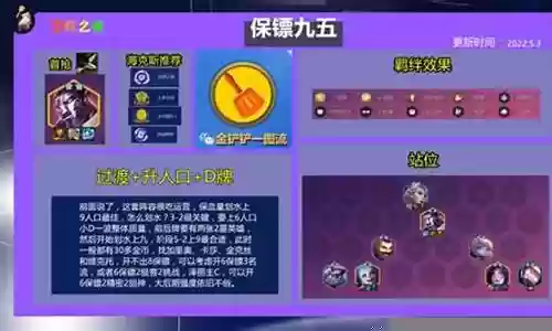 保镖夺冠阵容搭配攻略图插图