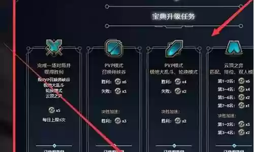 英雄联盟双城守卫阵容搭配