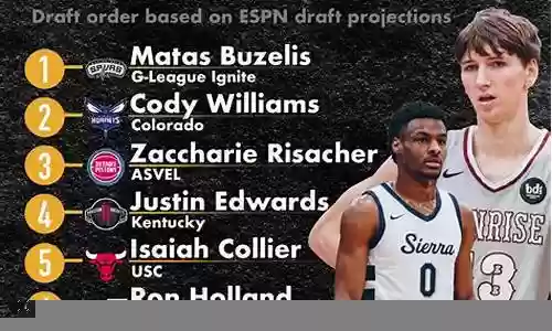 nba梦之队阵容搭配2017
