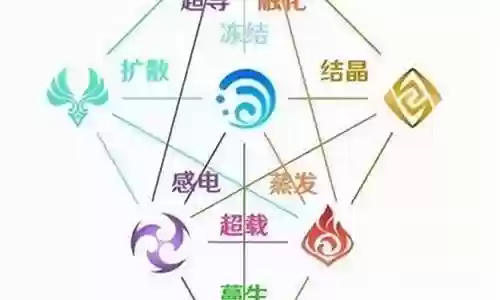 克制火流阵容搭配攻略