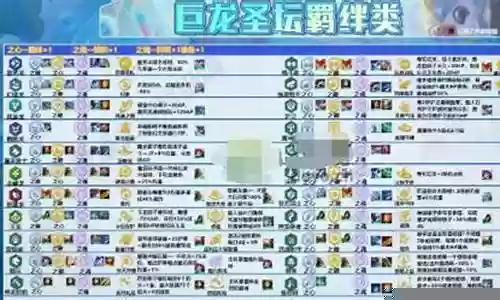 巨龙之巢趣味阵容搭配