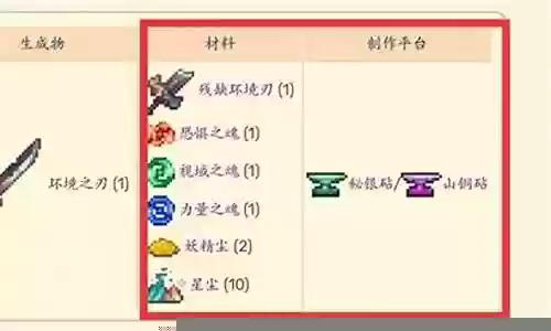环境之刃怎么搭配阵容最强