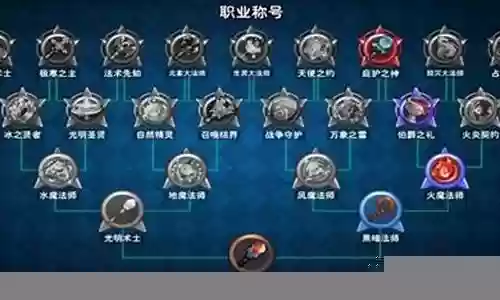 骑士2最强阵容搭配表