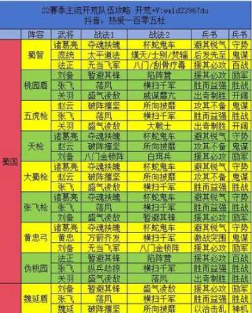三国志战略版最强紫神阵容