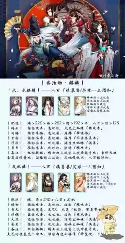 阴阳师十大必刷式神阵容插图1