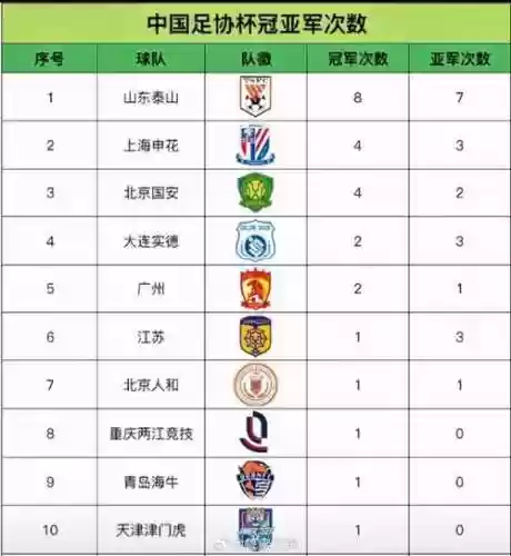 足协杯历史冠亚军阵容
