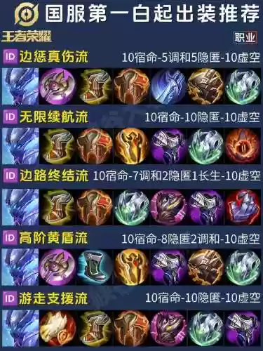 三法师阵容白起出装