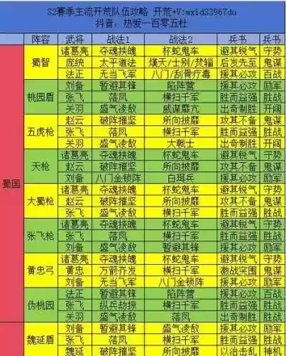 三国志战略版阵容图s2