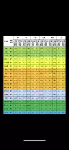 梦幻西游变身套装加成插图1