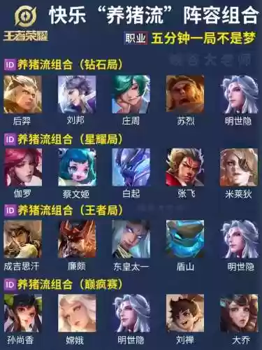 模拟战养猪流孙尚香阵容插图1