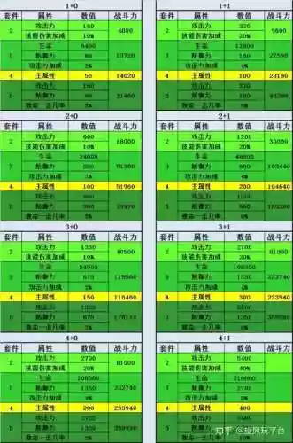大天使装备再生属性好插图1