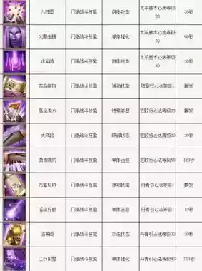 天龙八部3逍遥技能书