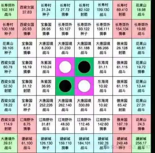 梦幻西游不战斗刷经验