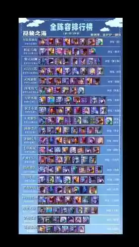八人口大虫子云顶之弈阵容插图1
