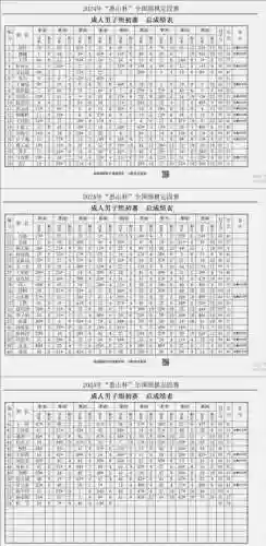 围棋世界杯中国队阵容成绩插图1