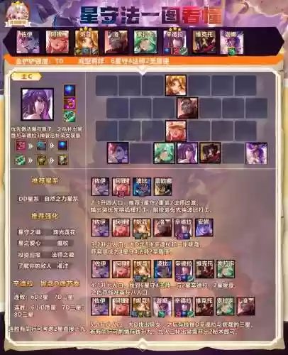 云顶六星之守护者阵容图片