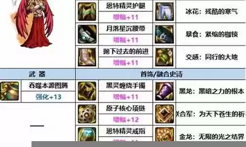 蓝拳艾肯所有装备选择