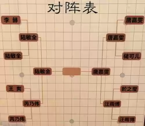 棋盘西游23人口阵容推荐插图1