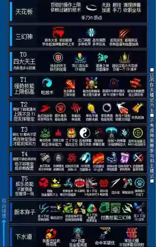 元气骑士技能介绍最新