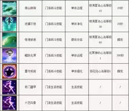 天龙八部3逍遥技能书插图1